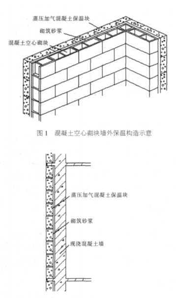 鹿泉蒸压加气混凝土砌块复合保温外墙性能与构造